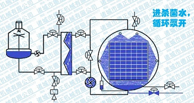 噴淋殺菌鍋工作原理，循環(huán)泵開(kāi)