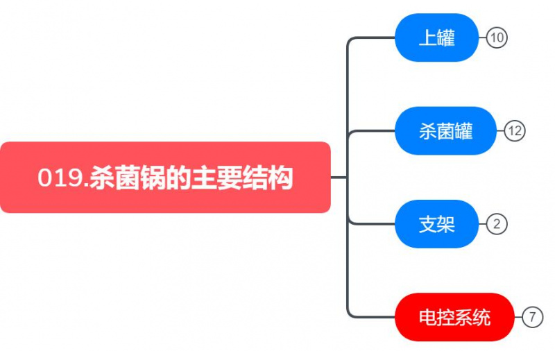 殺菌鍋的常規(guī)結構